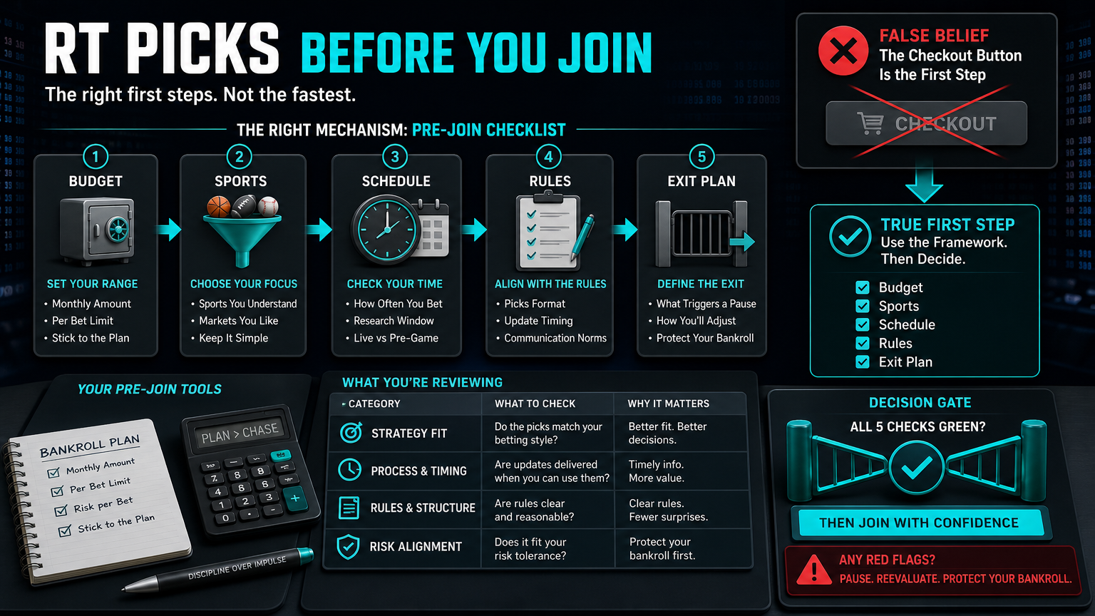 Before You Join RT Picks: The Buyer Checklist framework infographic