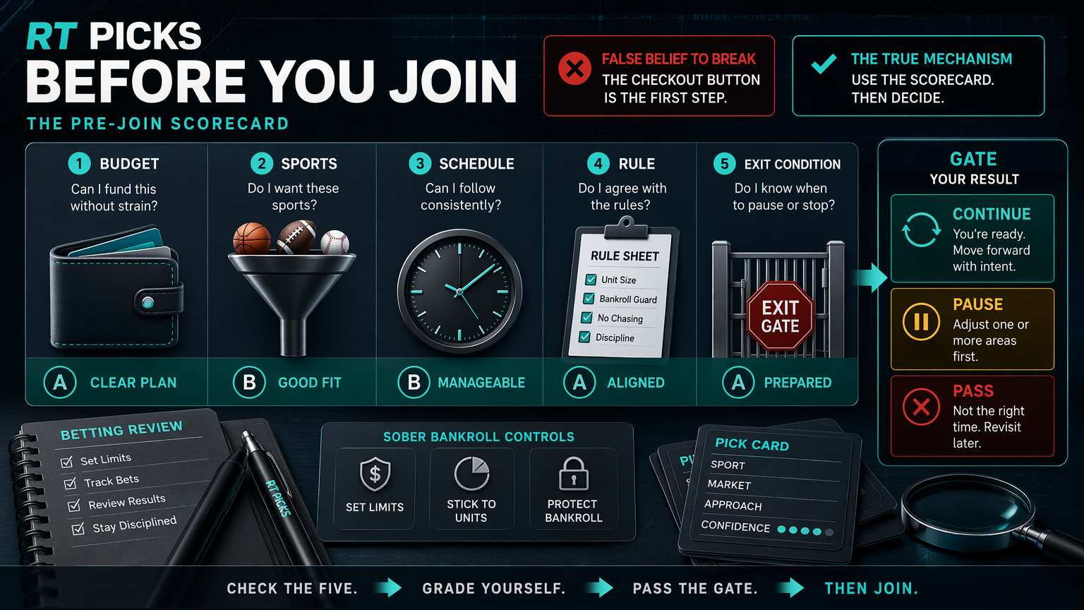 Before You Join RT Picks: The Buyer Checklist renewal scorecard infographic