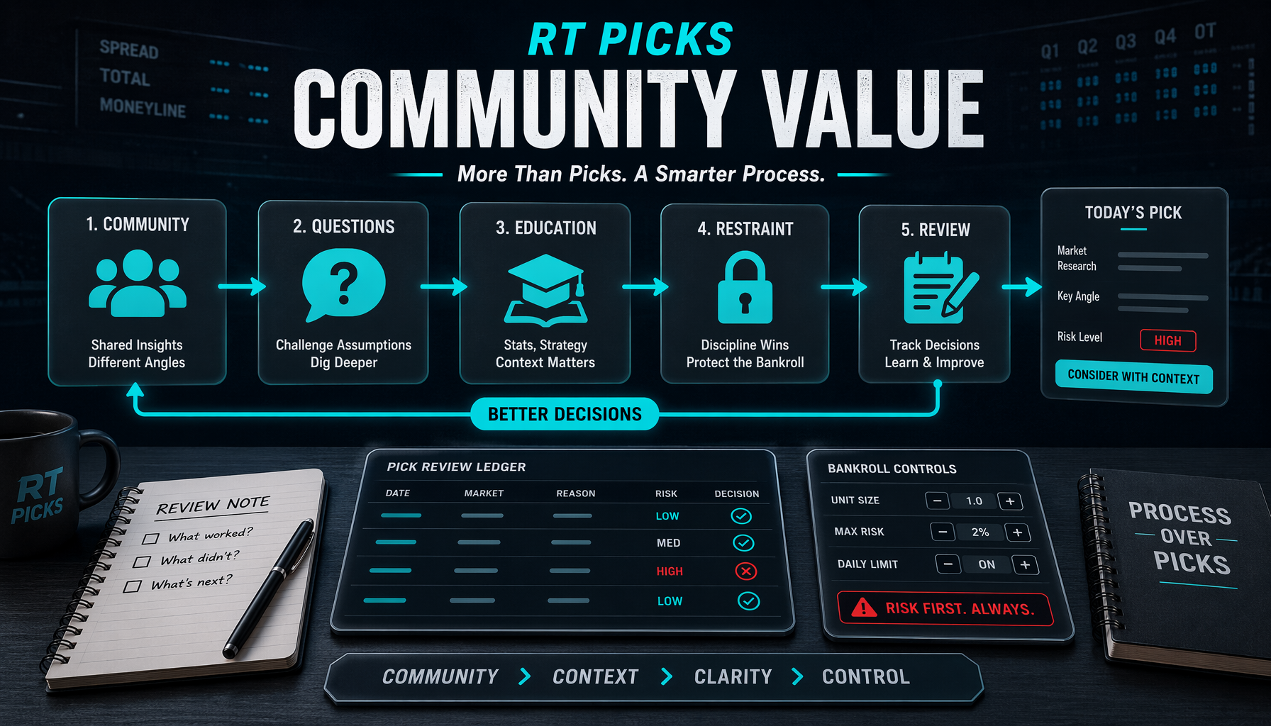 What a Sports Picks Community Is Actually Worth infographic