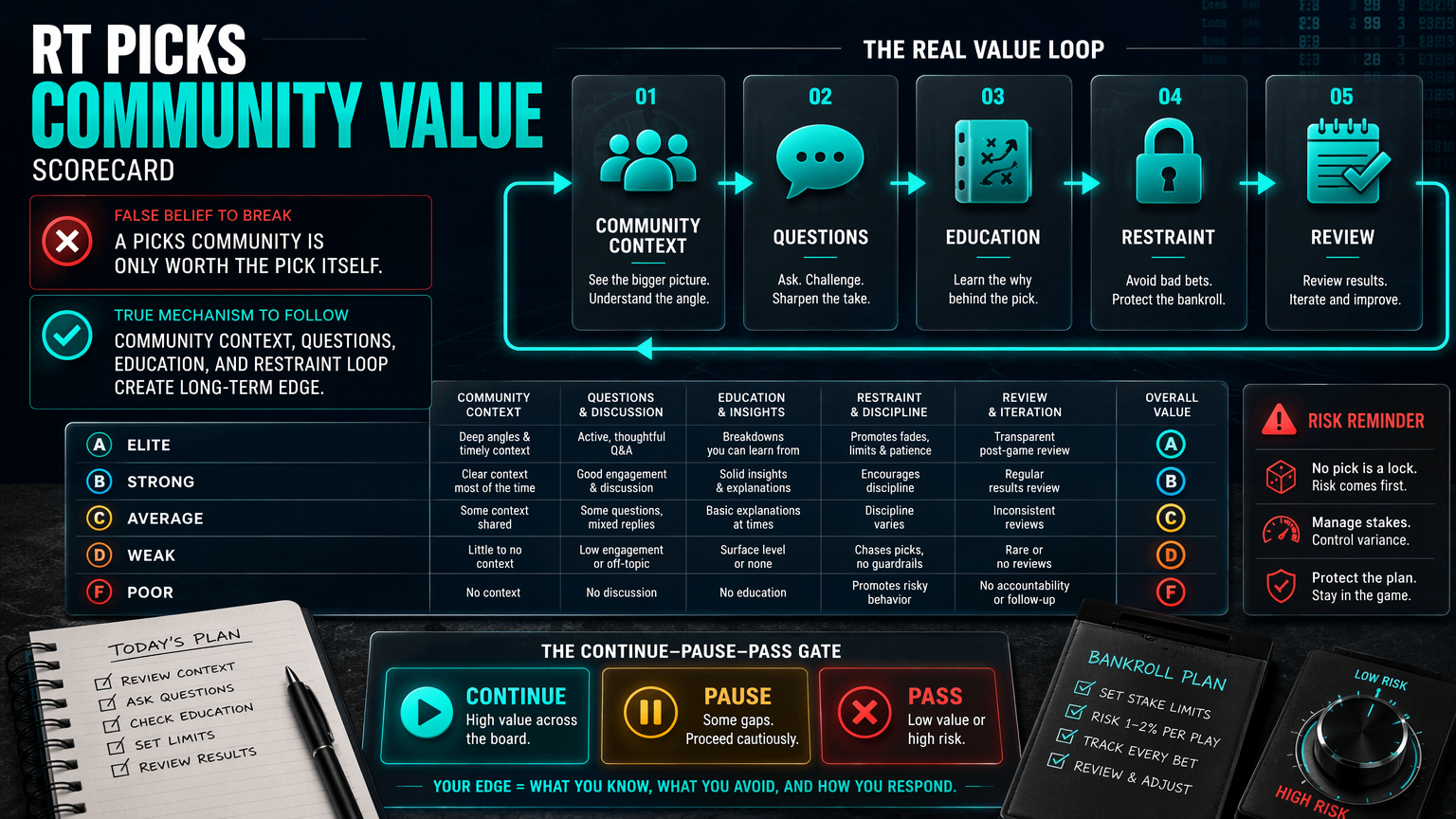 What a Sports Picks Community Is Actually Worth renewal scorecard infographic