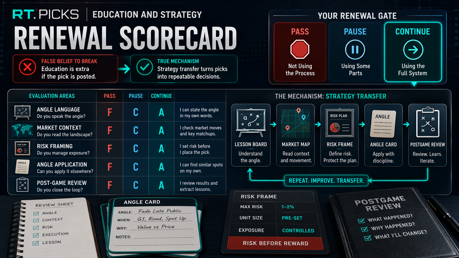 RT Picks Education and Strategy: The Part Buyers Should Not Skip renewal scorecard infographic