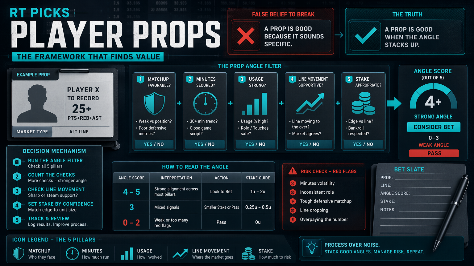 Using RT Picks for Player Props Without Blind Tailing framework infographic