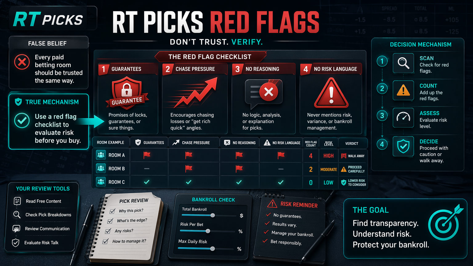 Red Flags Before Joining Any Sports Picks Community framework infographic