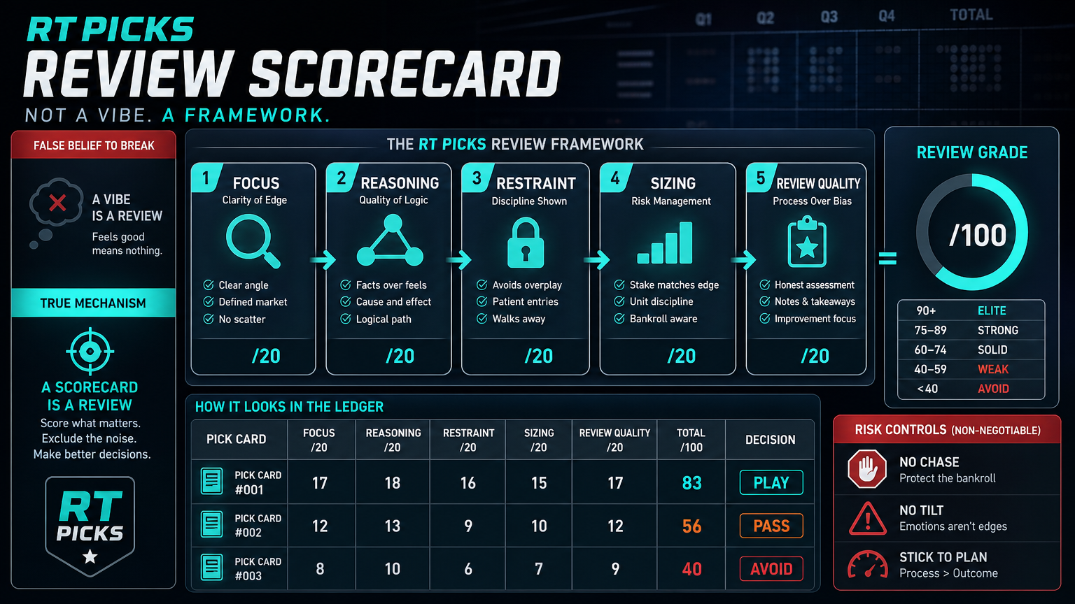 The RT Picks Review Scorecard: 10 Questions Before Renewal framework infographic