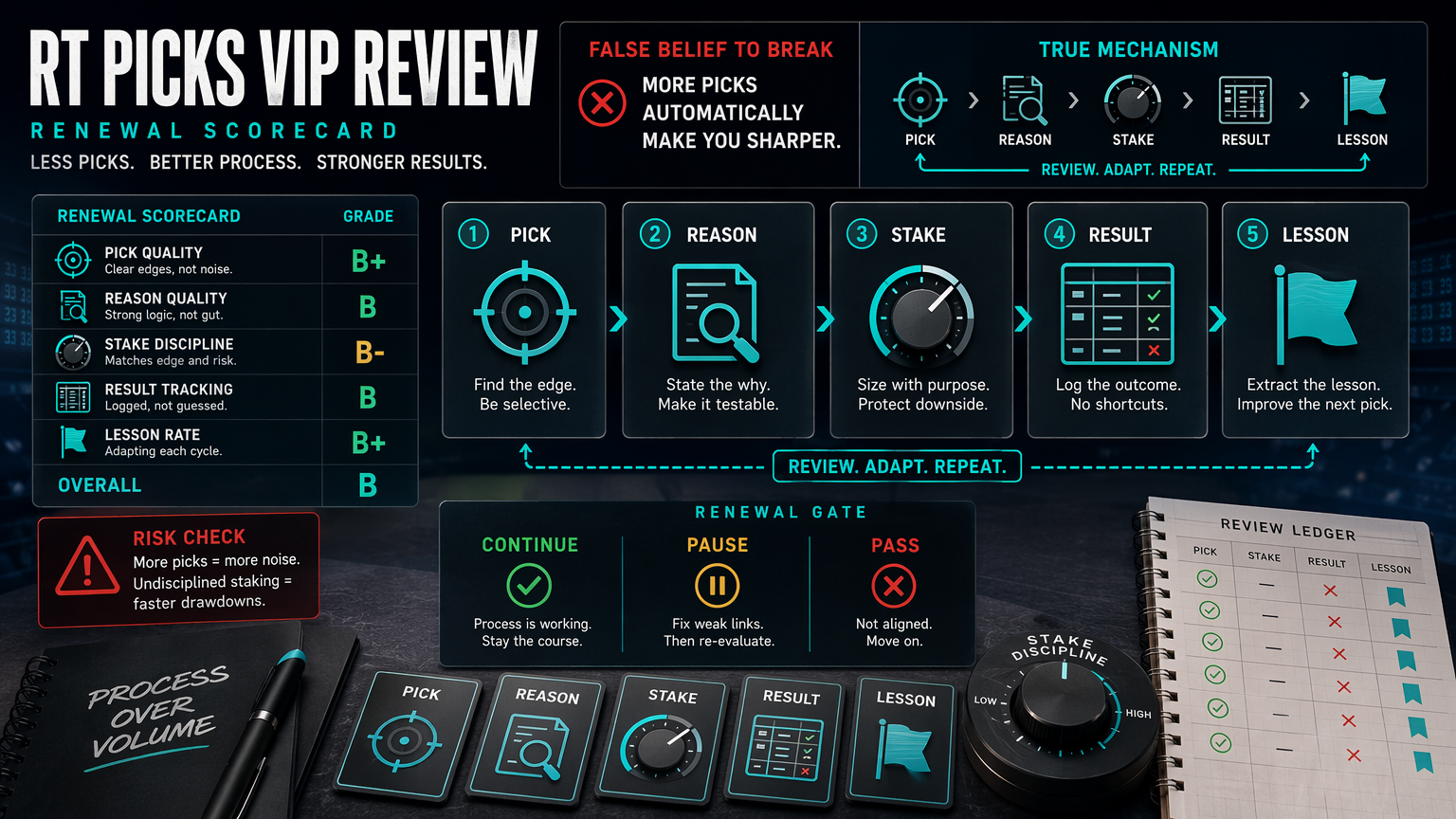 RT Picks VIP Review: What You Get Before You Join renewal scorecard infographic